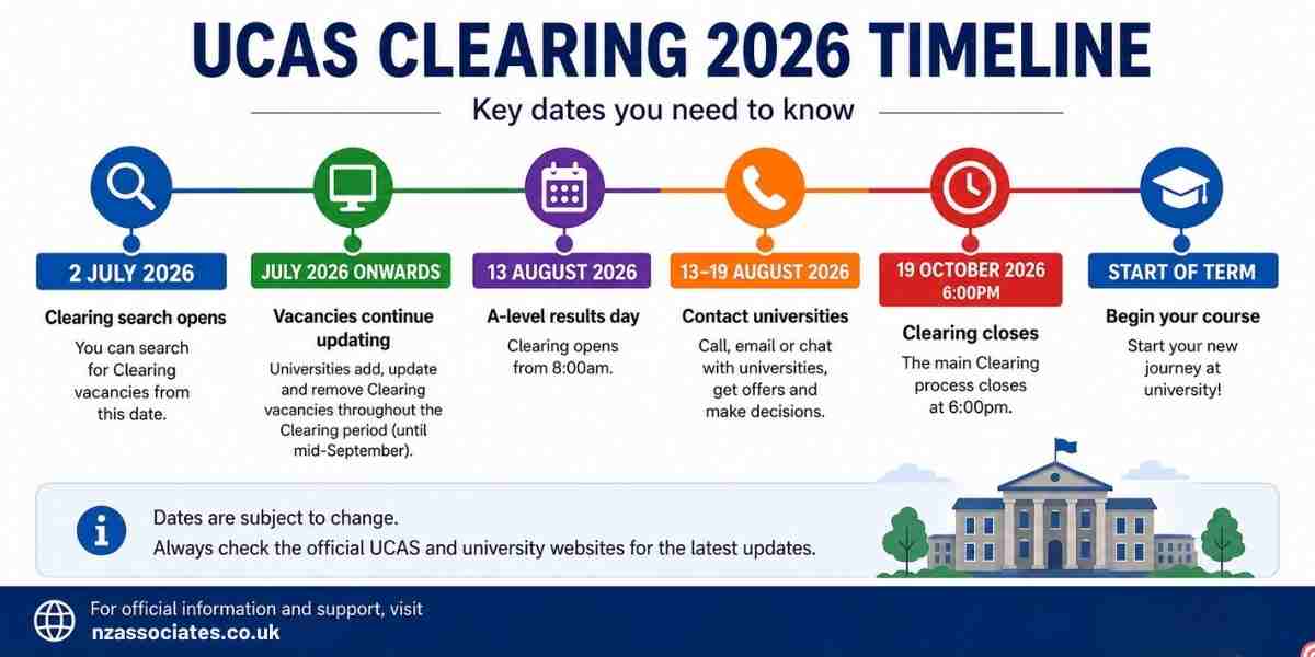 UCAS Clearing 2026 timeline infographic showing key dates: search opens 2 July, A-level results day 13 August, and Clearing closes 19 October at 6pm